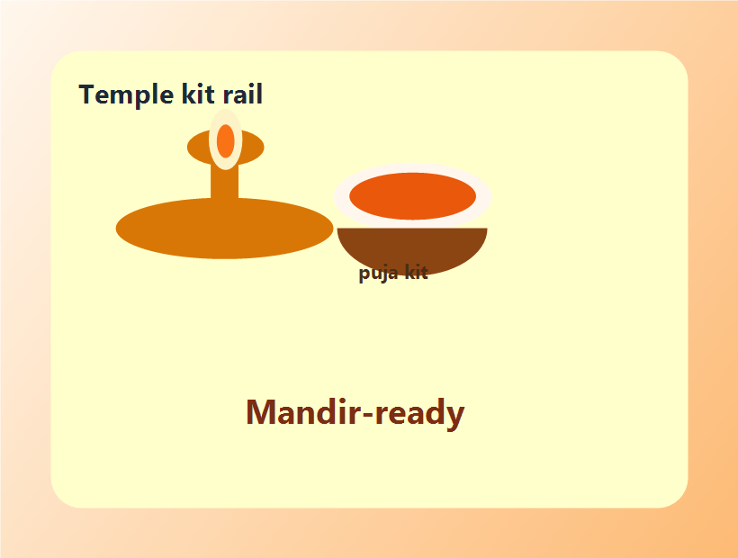 Temple pooja kit products